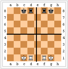 Four chess board quadrants showing every possible castled position: Black queenside with king on c8 and rook on d8, Black kingside with king on g8 and rook on f8, White queenside with king on c1 and rook on d1, and White kingside with king on g1 and rook on f1