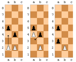 Three-panel diagram illustrating the en passant pawn capture: the starting position, the two-square pawn advance, and the resulting en passant capture