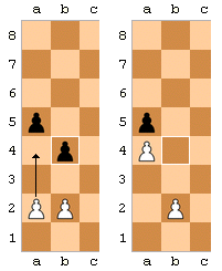Two-panel chess diagram showing pawns positioned as though for an en passant capture, illustrating a case where the capture is not actually legal